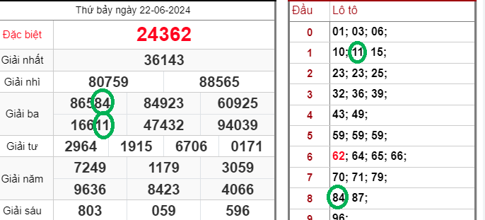 Xổ Số Miền Nam – Vận May Đang Chờ Đón Bạn Tại kubet 🎖 ku casino đăng ký kubet đăng nhập ku 24/7