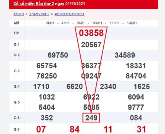 Thuật ngữ lô đề tất cả anh em cược thủ cần nắm 2024 Kubet