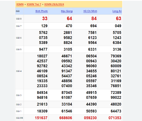 Bạc Nhớ Lô Đề Miền Bắc – Soi Cầu Cách Bắt Số Theo Ngày Hôm Nay kubet 🎖 ku casino đăng ký kubet đăng nhập ku 24/7