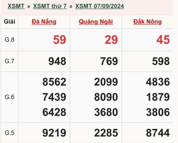 Soi cầu XSMT 13-04-2024 – Dự đoán XS miền Trung Giờ Vàng – ku casino đăng nhập chuẩn xác hôm nay