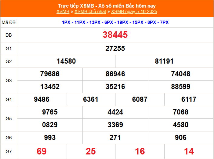 Dự Đoán XSMB 05-10-2025 trang chủ kubet  Phân Tích Cầu Lô Miền Bắc Chính Xác